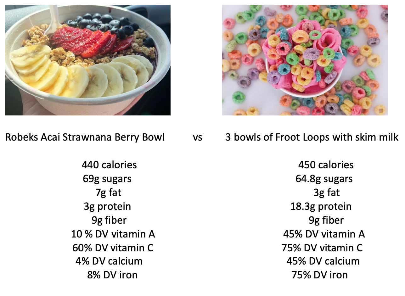 Acai Bowl? You Might as Well Just Eat Froot Loops American Council on Science and Health